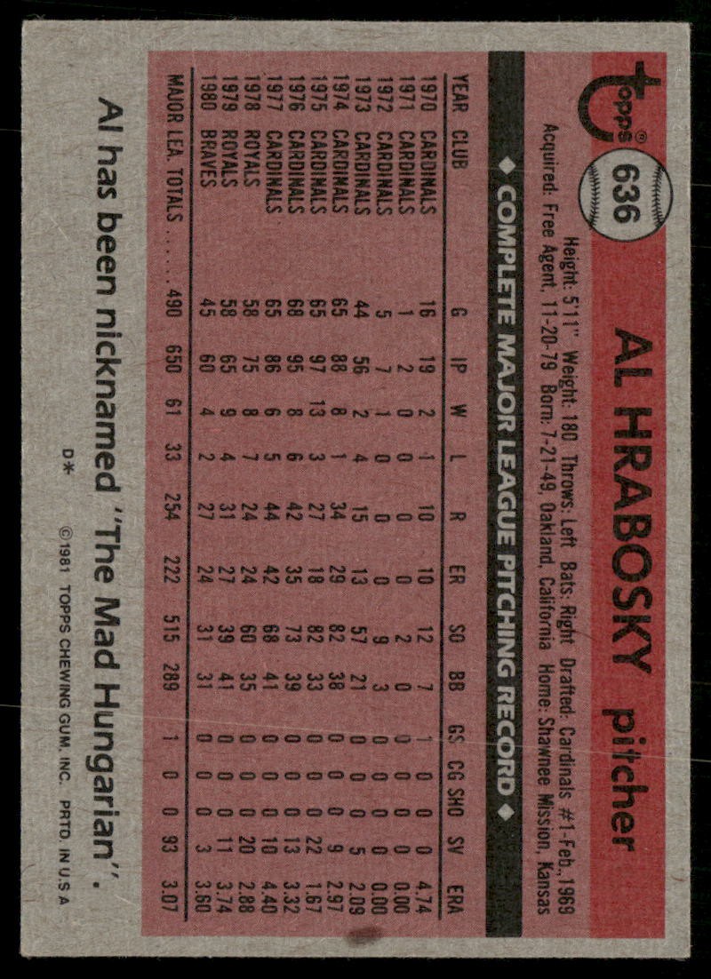 1981 Topps #636 Al Hrabosky