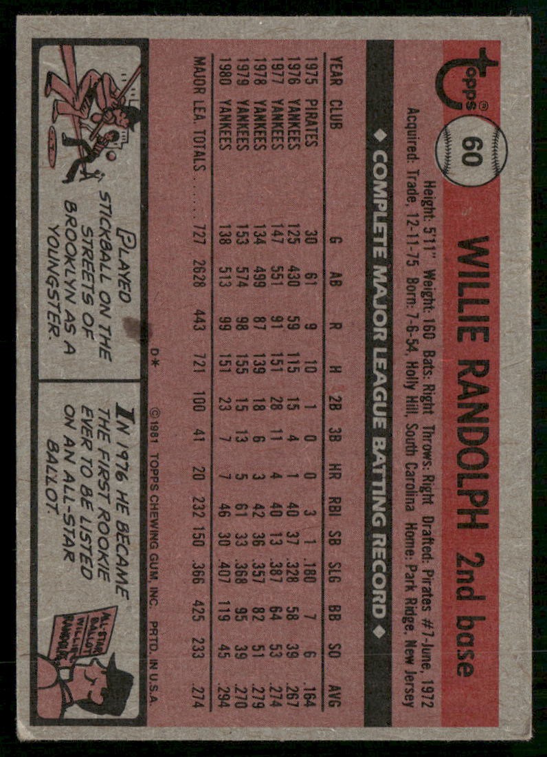 1981 Topps #60 Willie Randolph