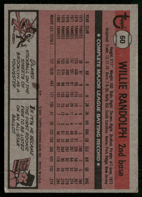 1981 Topps #60 Willie Randolph