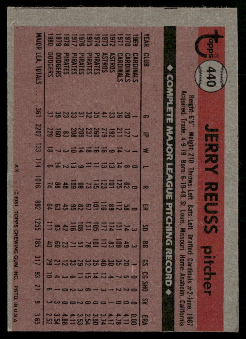1981 Topps #440 Jerry Reuss