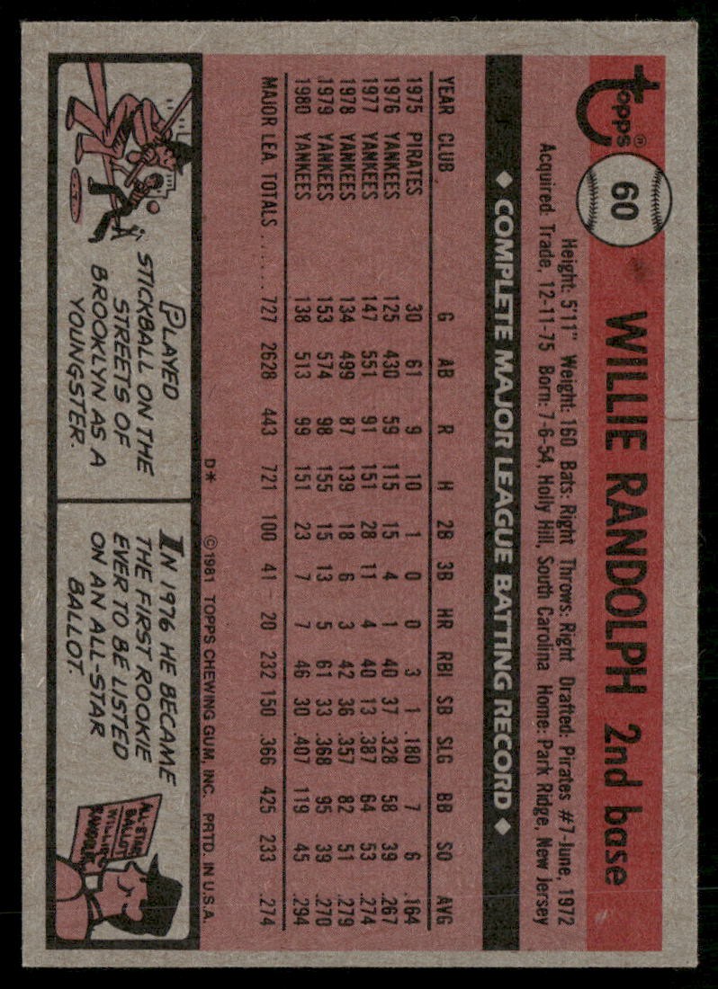 1981 Topps #60 Willie Randolph
