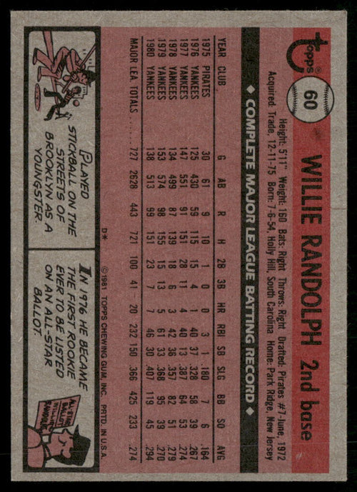 1981 Topps #60 Willie Randolph