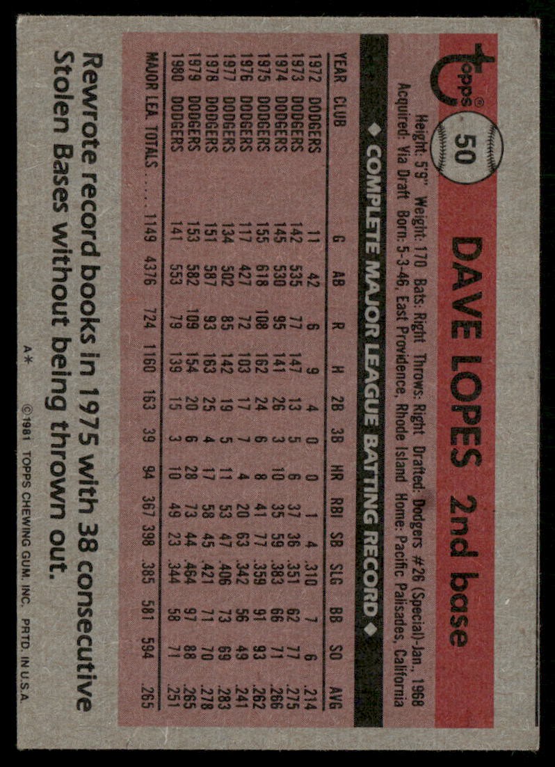 1981 Topps #50 Dave Lopes