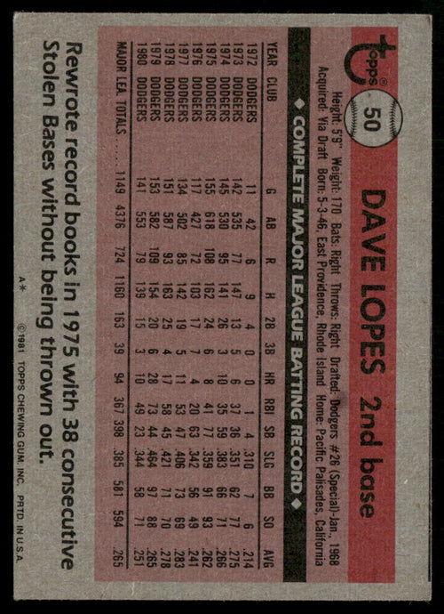 1981 Topps #50 Dave Lopes