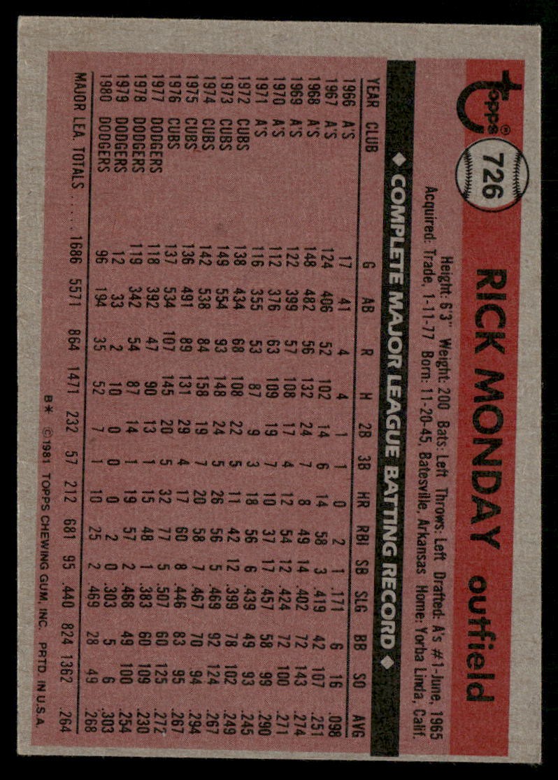 1981 Topps #726 Rick Monday