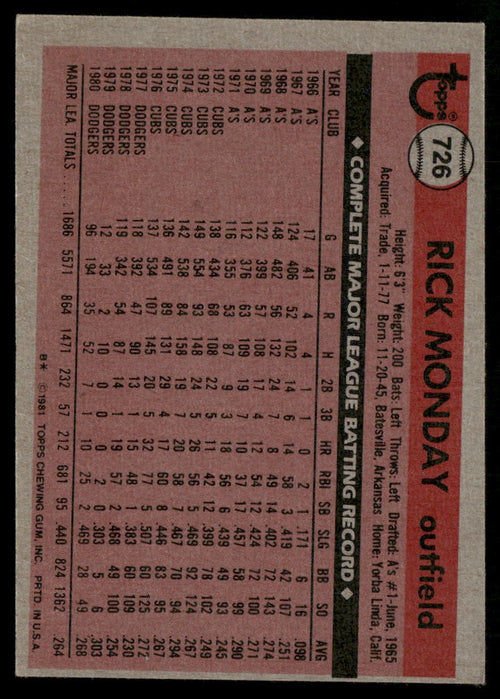 1981 Topps #726 Rick Monday