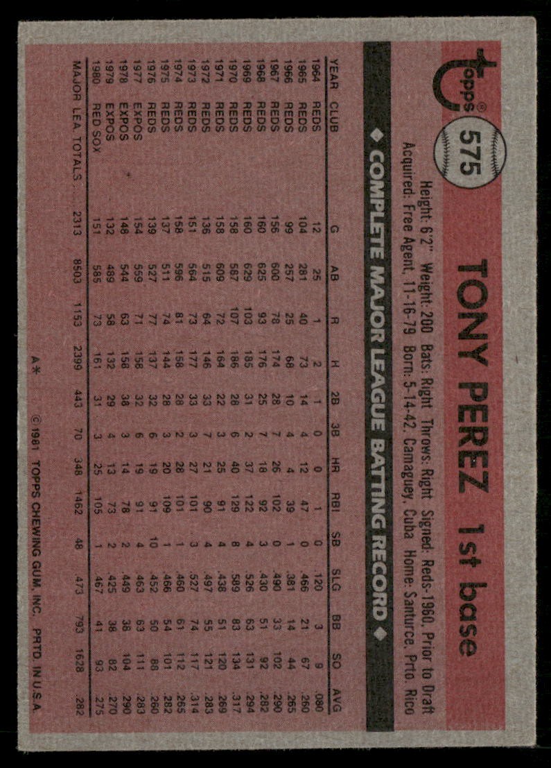 1981 Topps #575 Tony Perez