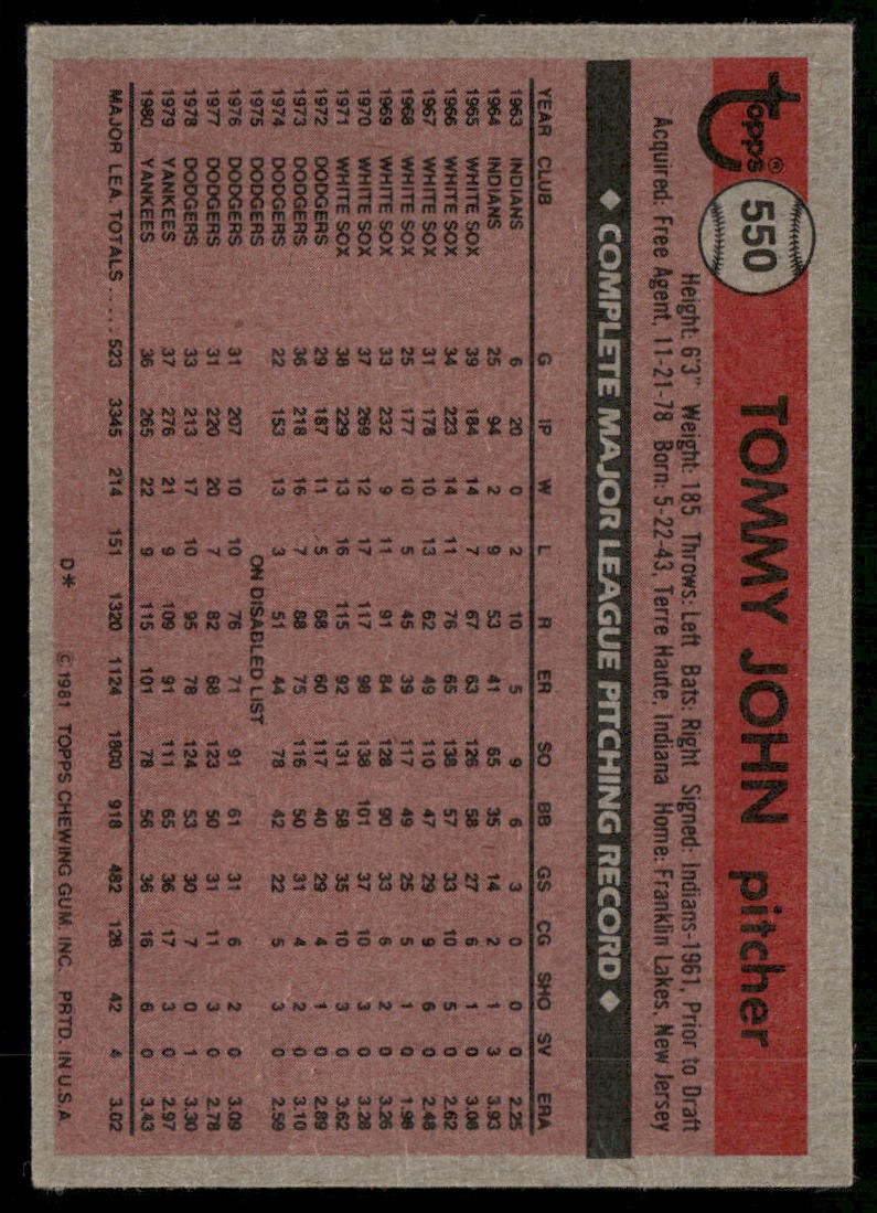 1981 Topps #550 Tommy John