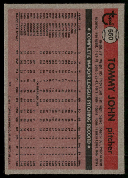 1981 Topps #550 Tommy John